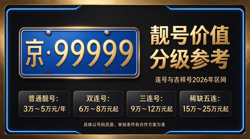 北京租牌照业务大厅展示